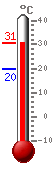 ����: 29.5, ���.: 29.6, ����.: 19.9