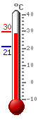 : 29.6, .: 29.8, .: 20.9