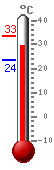 ����: 31.2, ���.: 33.4, ����.: 23.6