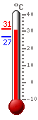 ����: 31.3, ���.: 31.3, ����.: 26.7