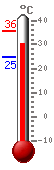 ����: 31.5, ���.: 35.8, ����.: 24.9