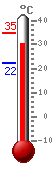 ����: 31.8, ���.: 34.7, ����.: 22.3