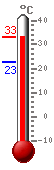 ����: 31.9, ���.: 31.9, ����.: 22.6