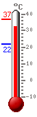 ����: 32.7, ���.: 36.9, ����.: 21.7