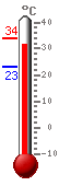 ����: 32.8, ���.: 33.9, ����.: 23.1