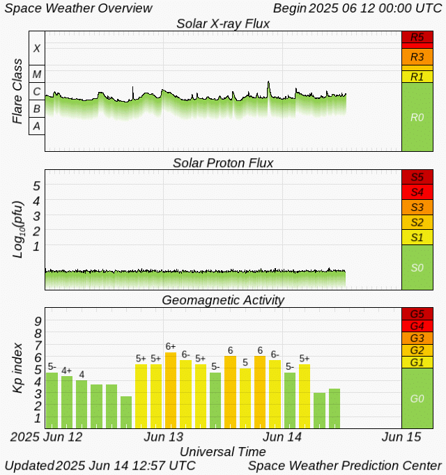          SWPC-NOAA